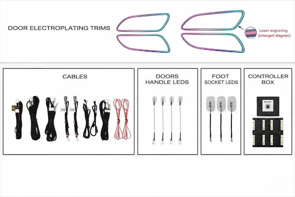 طقم إضاءة محيطية داخلية (Ambient Light) لمرسيدس CLA و GLA موديلات 2013–2019